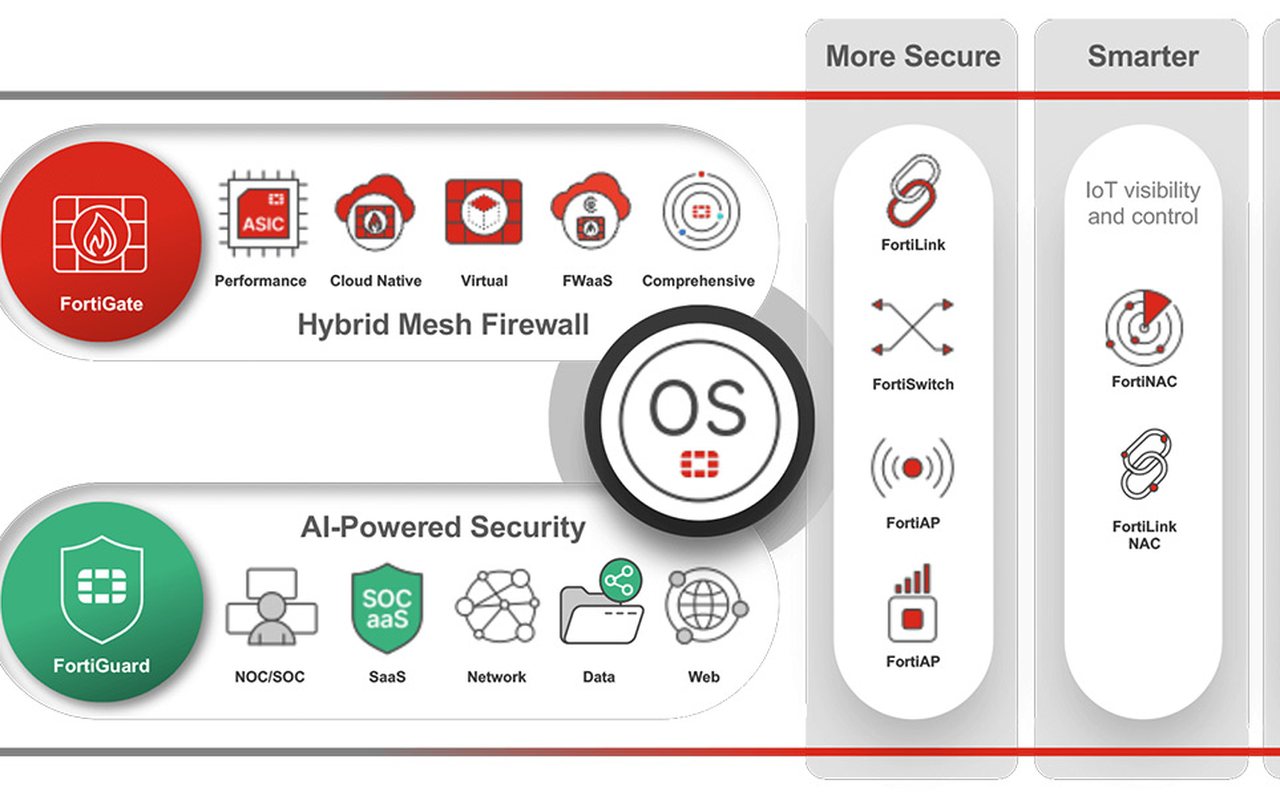 Fortinet: red y seguridad en una sola plataforma