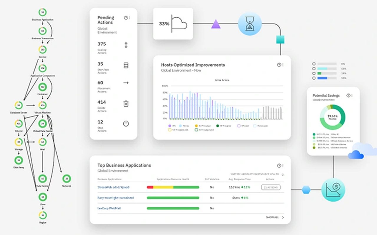 Centro de datos híbrido con IBM Cloud
