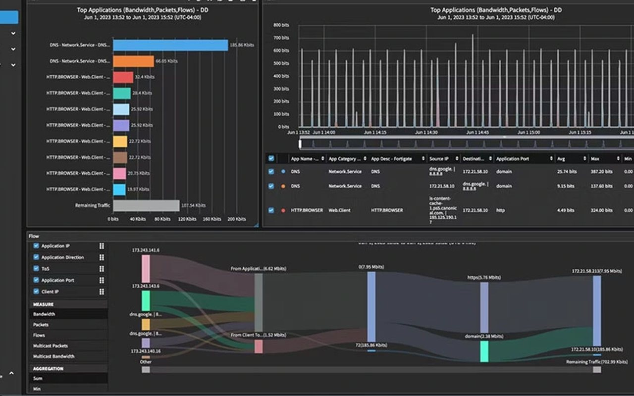 IBM Infraestructura Inteligente: observar, automatizar, optimizar